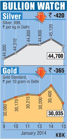 Bullion graph