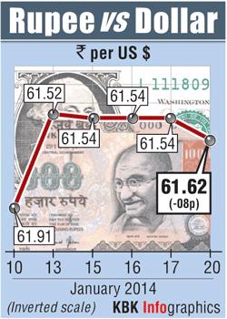 Rupee