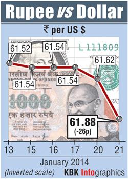 Rupee