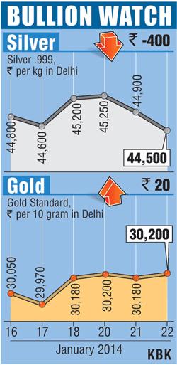 Bullion graph