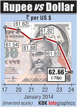 Rupee graph