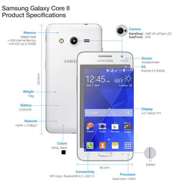 Samsung unveils 4 budget smartphones