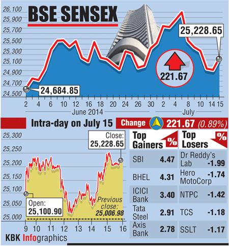 BSE: Top gainers and losers