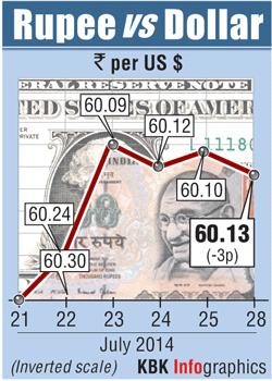 Rupee graph