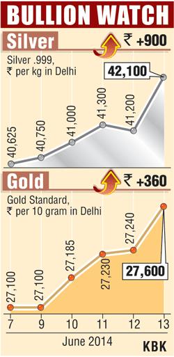 Bullion graph