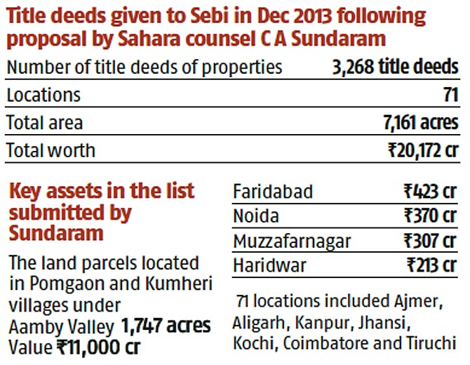Will Sahara be forced to sell some of its big assets?