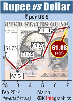 Rupee graph