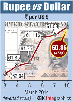 Rupee graph