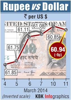 Rupee graph