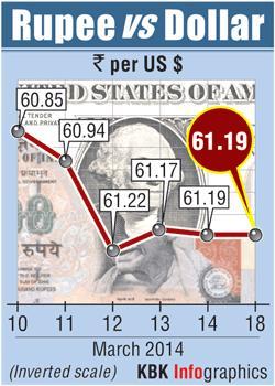 Rupee graph