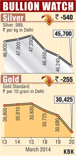 Bullion graph