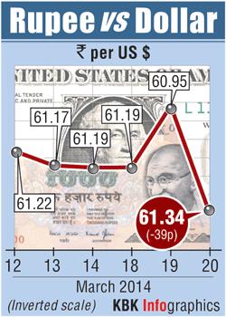 Rupee graph