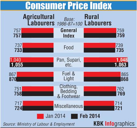 Inflation