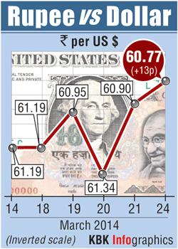 Rupee