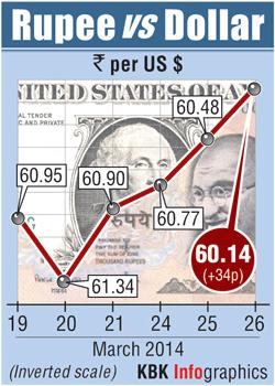 Rupee graph