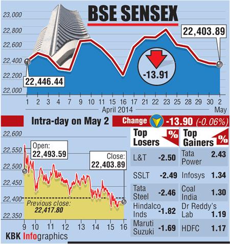 BSE: Top losers and gainers