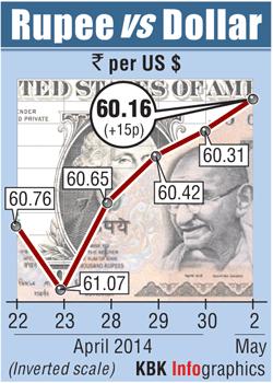 Rupee graph