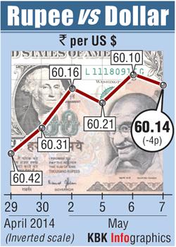 Rupee graph