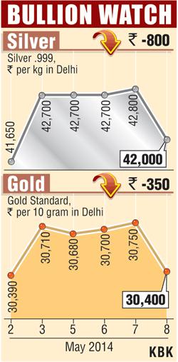 Bullion graph