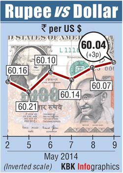 Rupee graph