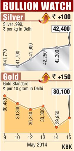 Bullion graph