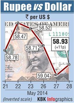 Rupee graph