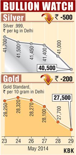 Bullion graph