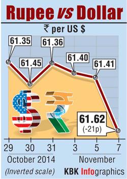 Rupee graph