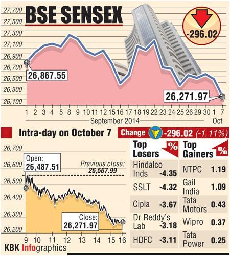 BSE graph