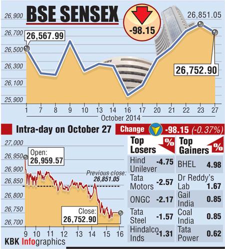 BSE graph