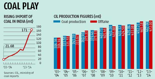 Coal India To Benefit From Mining Reforms - Rediff.com Business