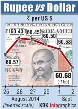 Rupee graph