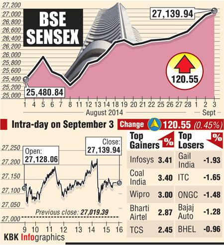 BSE Sensex