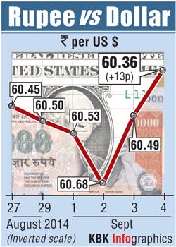 Rupee