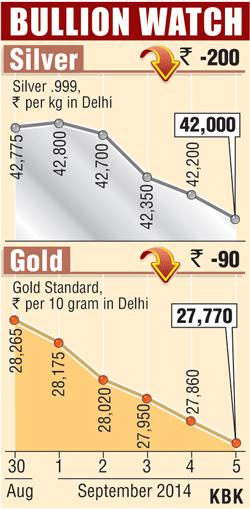 Bullion graph