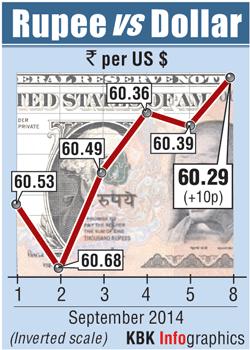 Rupee graph