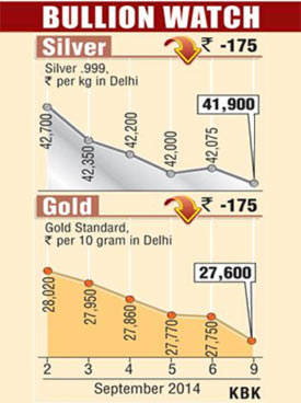 Bullion graph