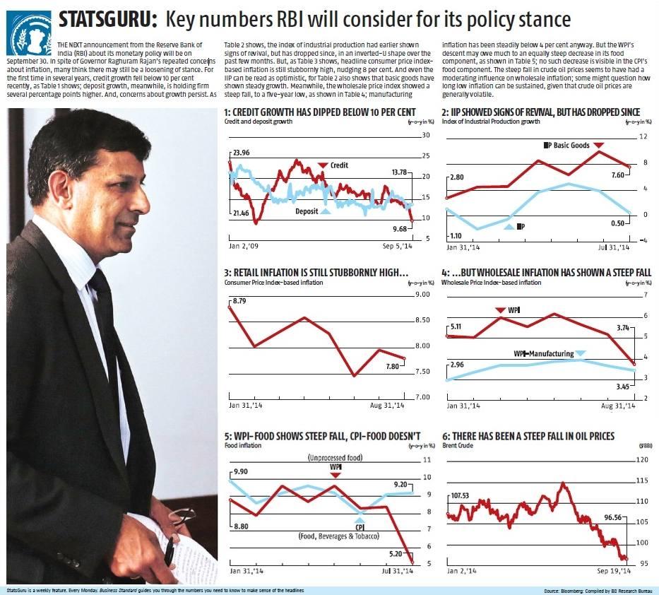 RBI charts