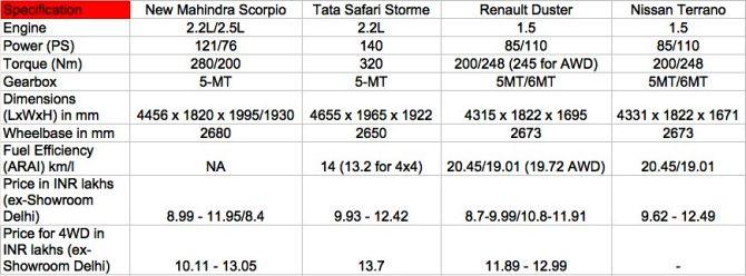 safari storme 400 nm