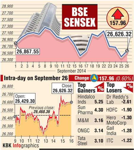 BSE graph