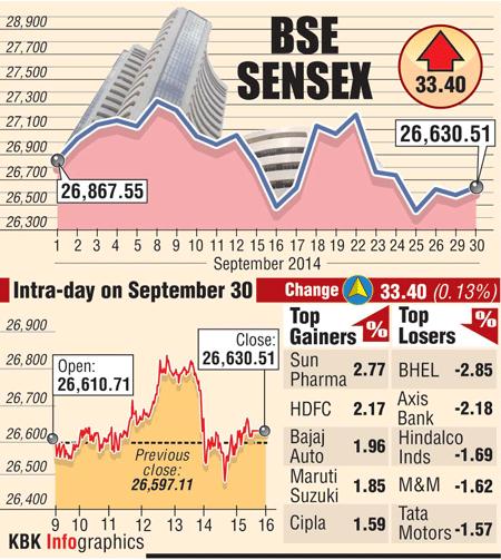 BSE graph