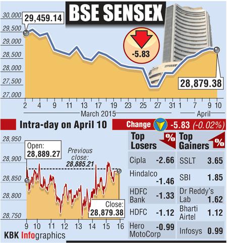 BSE graph