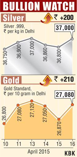 Bullion graph