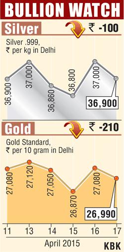 Bullion graph