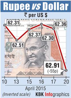 Rupee graph