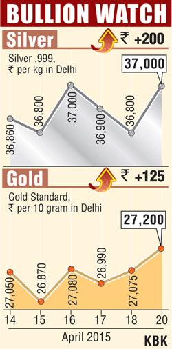 Bullion graph