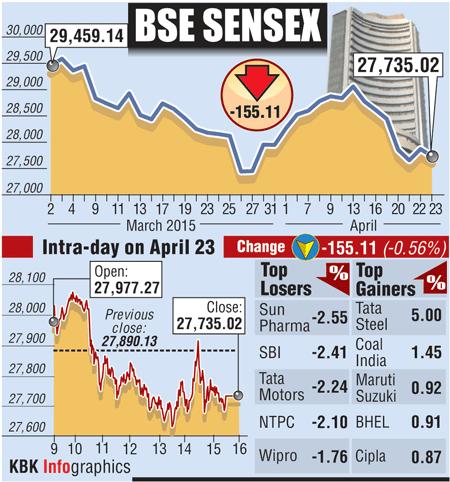 BSE graph