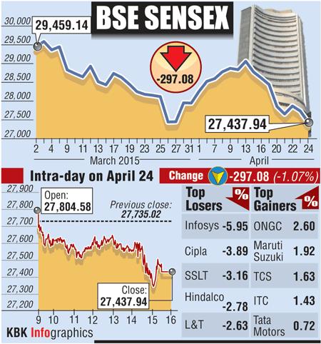 BSE graph