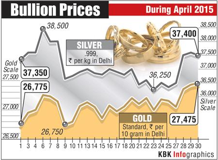 Bullion graph