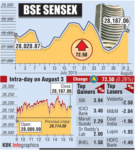 BSE graph